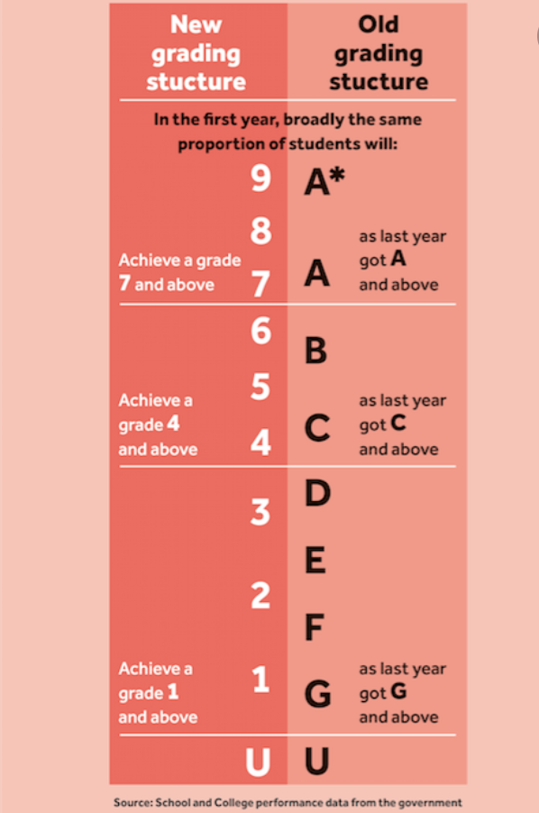 Gcse Grades Curious About Behaviour