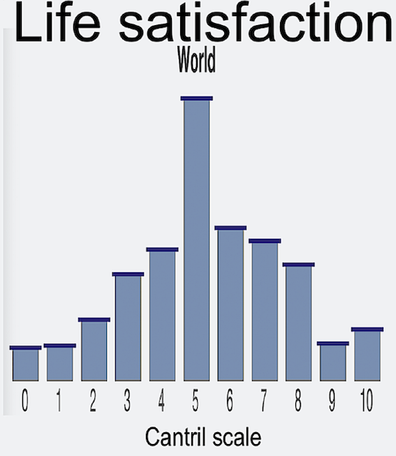 Homeostasis Theory of Well-Being
